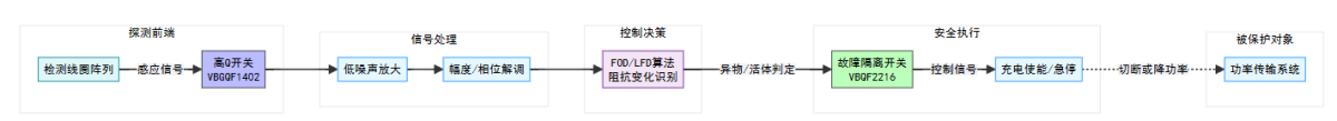 VBsemi evtol mos selection guide 7.png